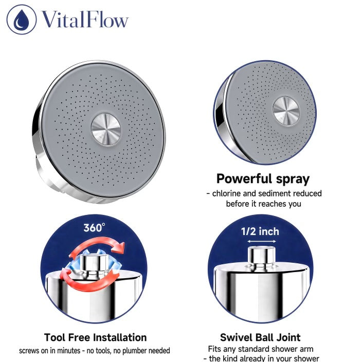 The VitalFlow Filtered Showerhead™