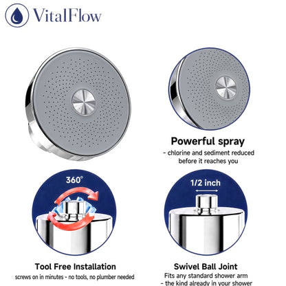 The VitalFlow Filtered Showerhead™